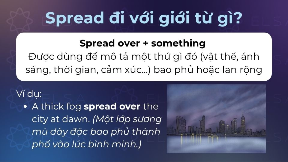 Cấu trúc được dùng để mô tả một thứ gì đó (vật thể, ánh sáng, thời gian, cảm xúc…) bao phủ /lan rộng Cấu trúc được dùng để mô tả một thứ gì đó (vật thể, ánh sáng, thời gian, cảm xúc…) bao phủ /lan rộng