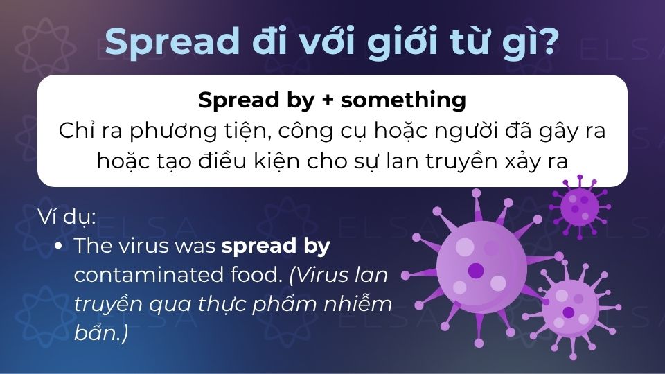 Cấu trúc chỉ ra phương tiện, công cụ hoặc người đã gây ra hoặc tạo điều kiện cho sự lan truyền xảy ra Cấu trúc chỉ ra phương tiện, công cụ hoặc người đã gây ra hoặc tạo điều kiện cho sự lan truyền xảy ra