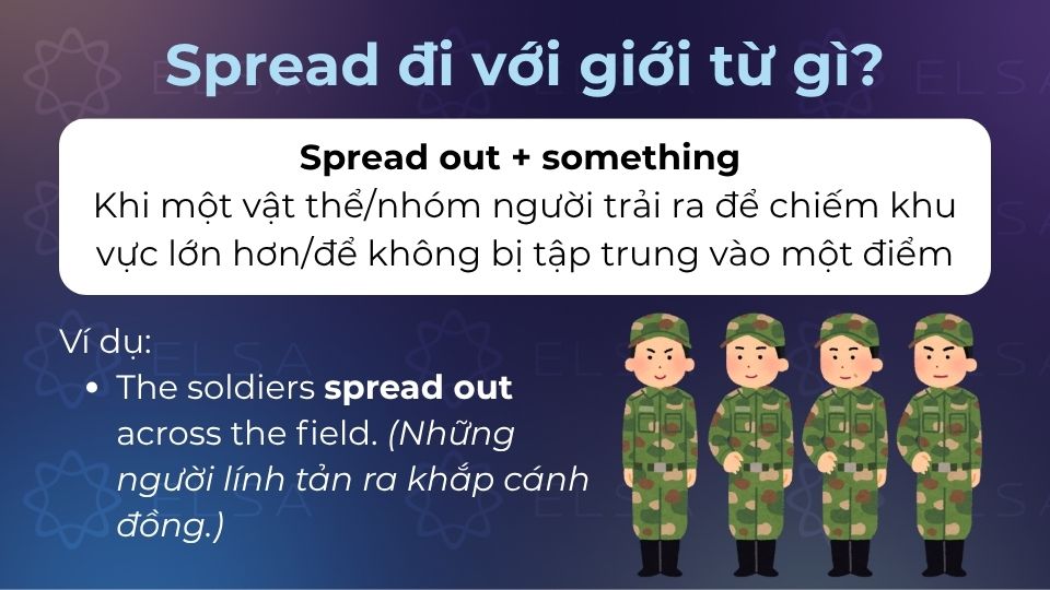 Cấu trúc này dùng khi một vật thể hoặc nhóm người được giãn ra, trải ra để chiếm một khu vực lớn Cấu trúc này dùng khi một vật thể hoặc nhóm người được giãn ra, trải ra để chiếm một khu vực lớn