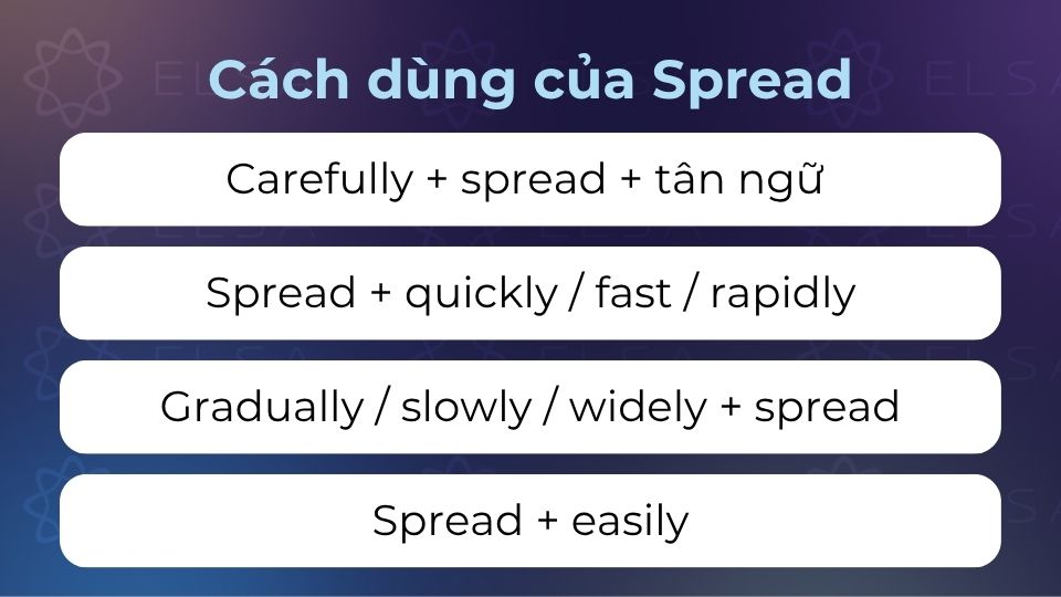 Khi là nội động từ, spread không cần tân ngữ, mà thường đi kèm với trạng từ để bổ sung thông tin Khi là nội động từ, spread không cần tân ngữ, mà thường đi kèm với trạng từ để bổ sung thông tin