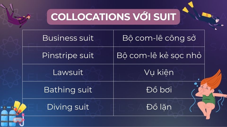 Các collocation với suit phổ biến Các collocations với suit phổ biến
