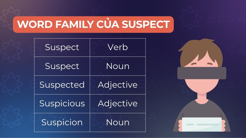 Các word family của suspect