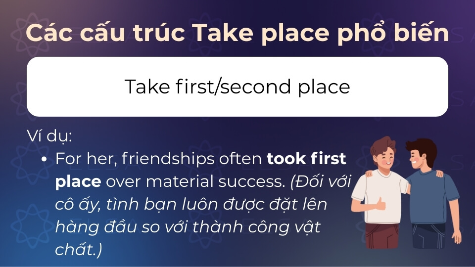 Take first/second place mang nghĩa được xem như yếu tố hàng đầu/ở vị trí ưu tiên thấp hơn Take first/second place mang nghĩa được xem như yếu tố hàng đầu/ở vị trí ưu tiên thấp hơn