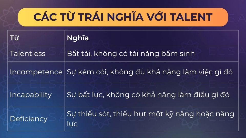Một số từ trái nghĩa với talent
