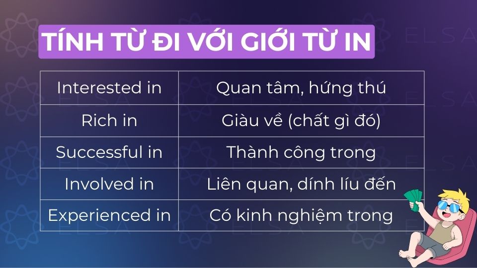 Các cụm tính từ đi với giới từ in thông dụng