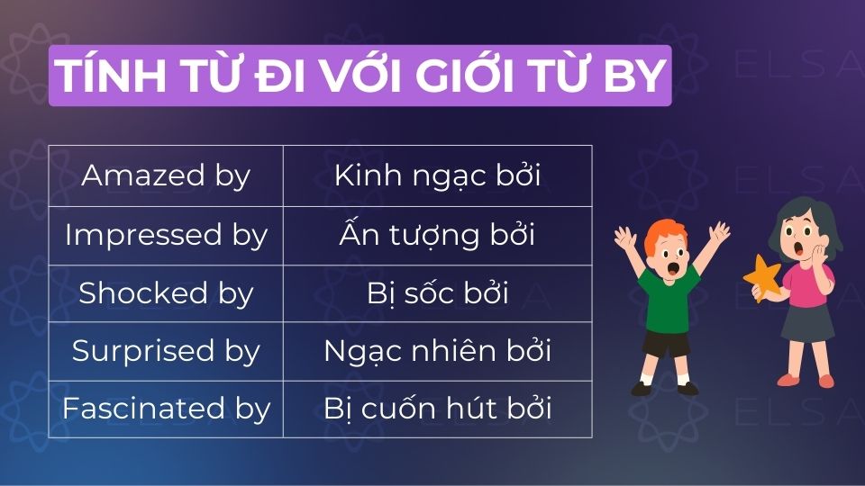 Các cụm tính từ đi với giới từ by thông dụng