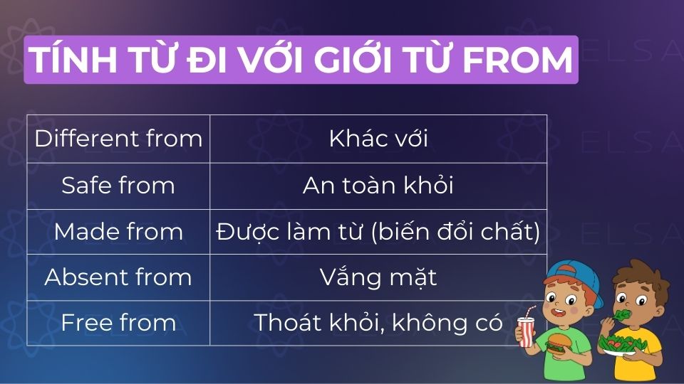 Các cụm tính từ đi với giới từ from thông dụng