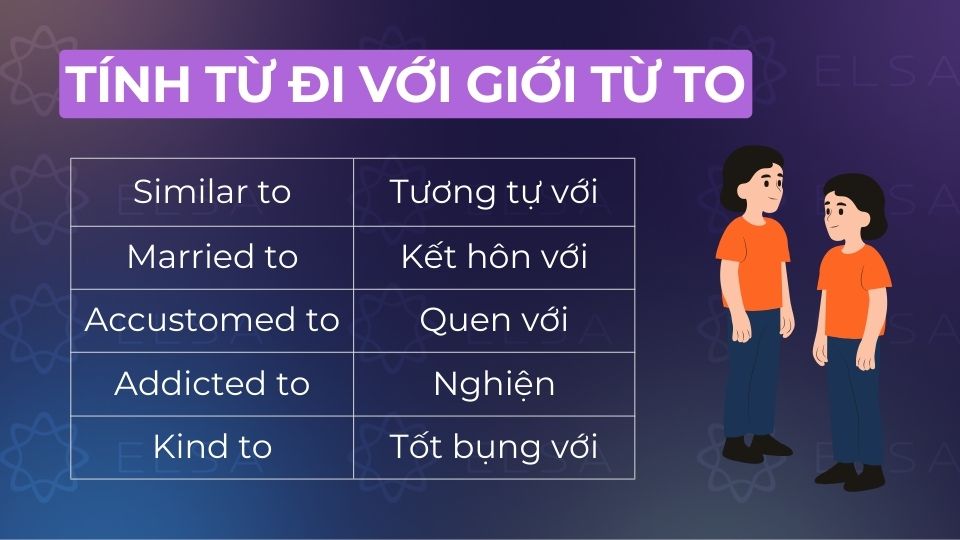 Các cụm tính từ đi với giới từ to thông dụng