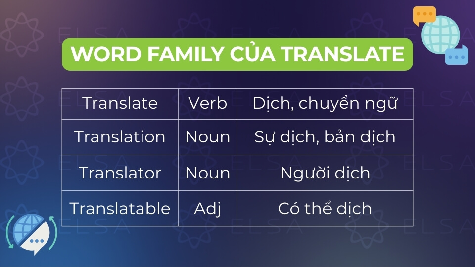 Word family của Translate