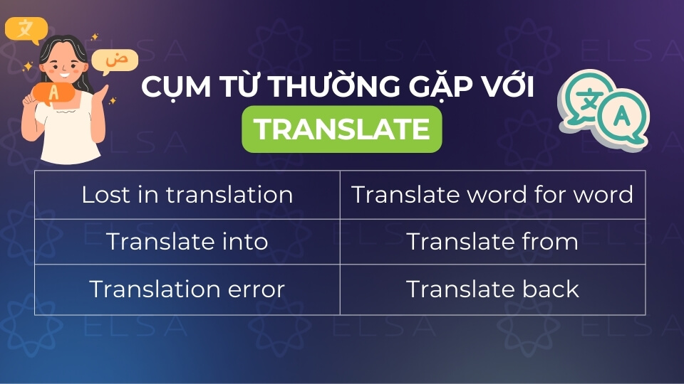 Các cụm từ thường gặp với translate