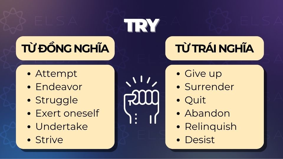 Từ đồng nghĩa và trái nghĩa với try Từ đồng nghĩa và trái nghĩa với try