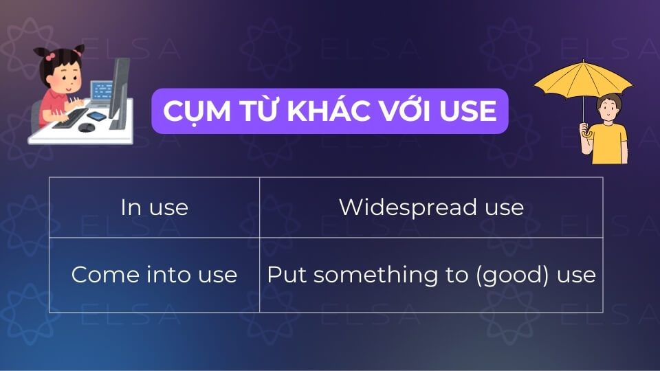 Các cụm từ khác với use Các cụm từ khác với use