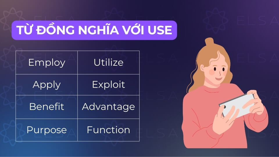 Một số từ đồng nghĩa với use Một số từ đồng nghĩa với use