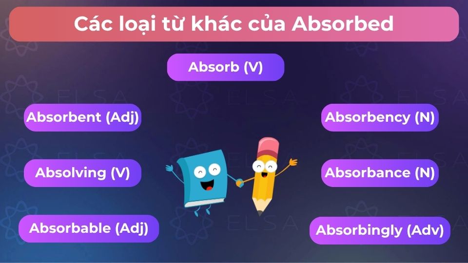 Những loại từ khác của absorbed