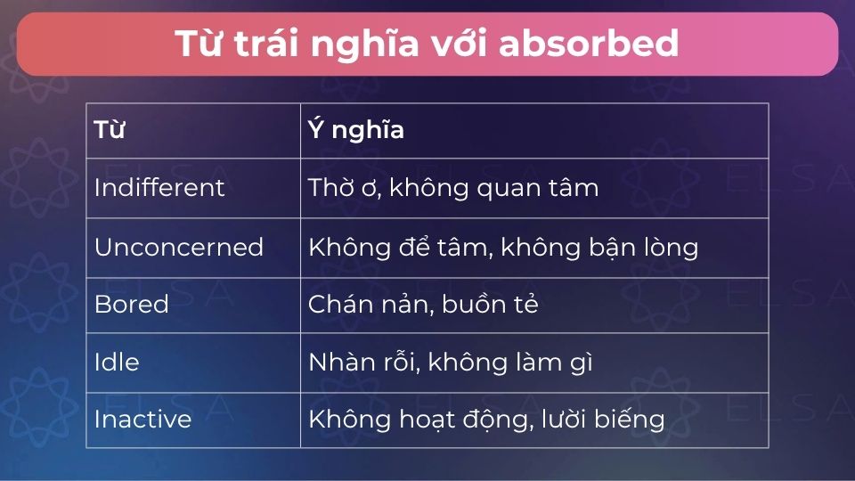 Một số từ trái nghĩa với absorbed