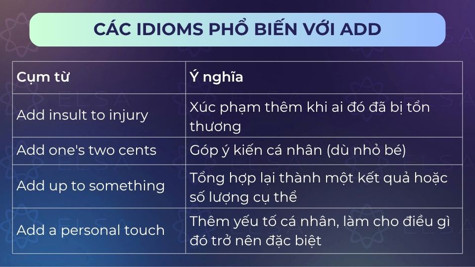 Idioms phổ biến với add