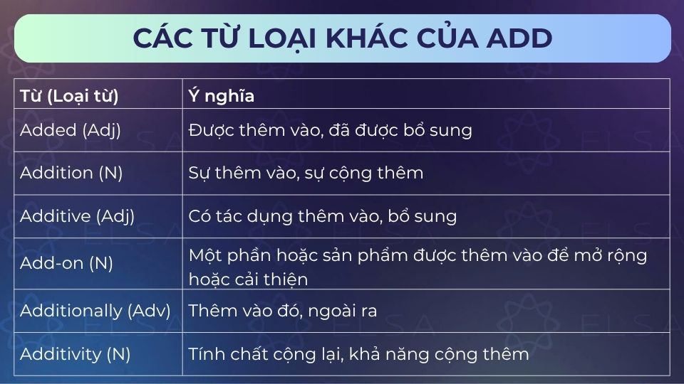 Một số từ loại khác của add