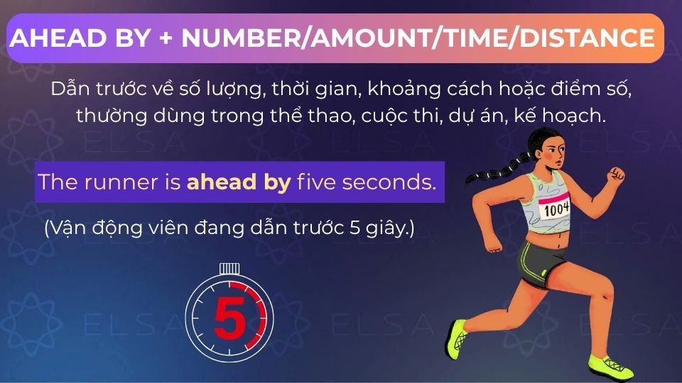 Câu ví dụ ahead by