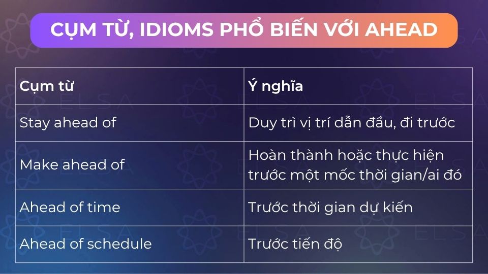 Một số cụm từ, idioms phổ biến với ahead