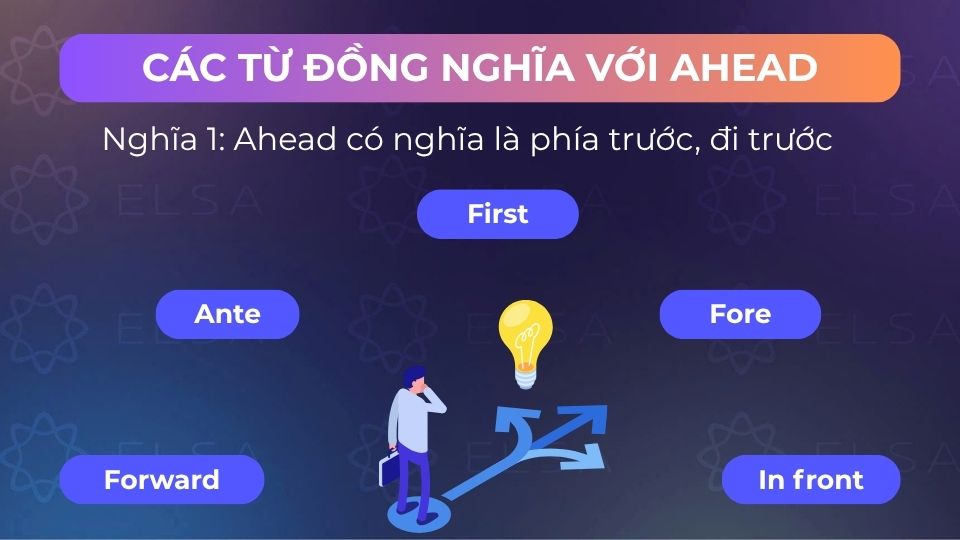 Một số từ đồng nghĩa với ahead mang nghĩa phía trước