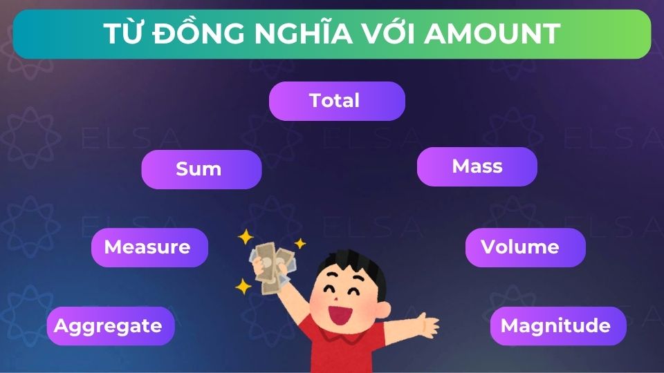 Một số từ đồng nghĩa với amount