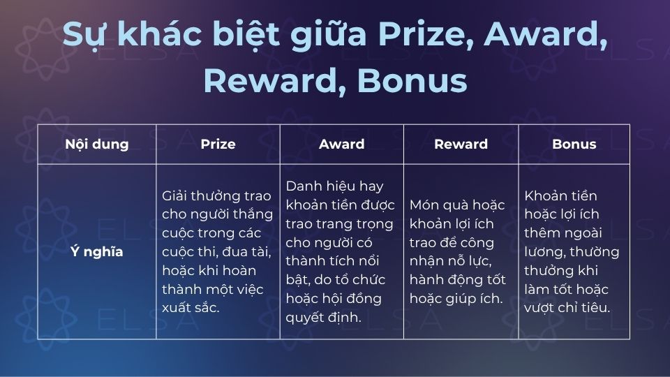 Prize, Award, Reward, Bonus trong tiếng Anh có sự khác nhau về ý nghĩa Prize, Award, Reward, Bonus trong tiếng Anh có sự khác nhau về ý nghĩa