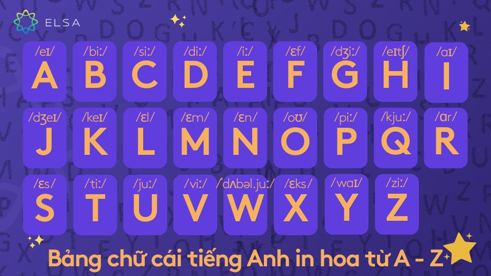 Bảng chữ cái tiếng anh viết in hoa