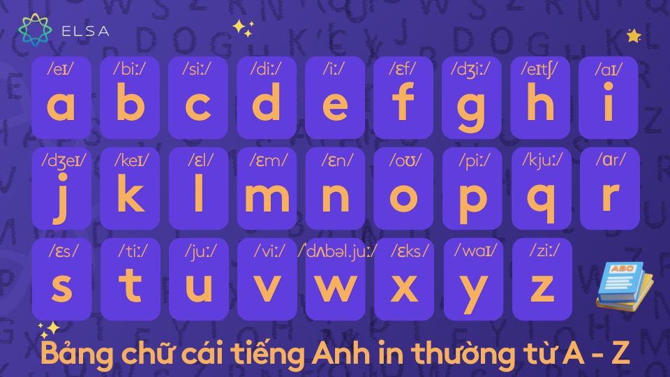 Bảng chữ cái tiếng anh viết thường