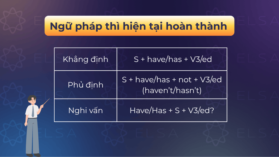 Cấu trúc ngữ pháp thì hiện tại hoàn thành Ngữ pháp thì hiện tại hoàn thành