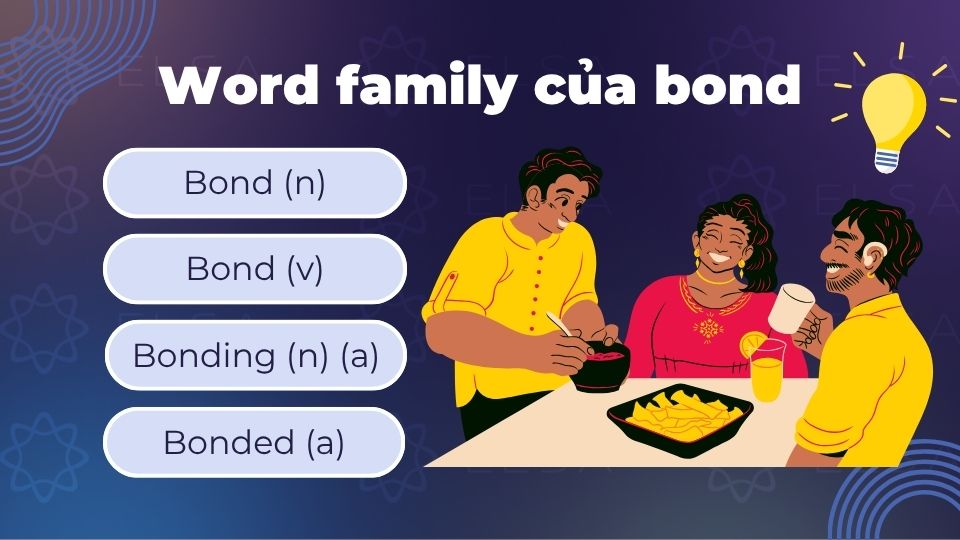 Word family của bond Word family của bond