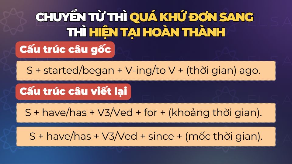 Chuyển từ thì quá khứ đơn sang thì hiện tại hoàn thành