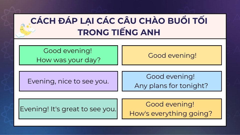 Các câu mẫu dùng để đáp lại các câu chào buổi tối trong tiếng Anh Các câu mẫu dùng để đáp lại các câu chào buổi tối trong tiếng Anh