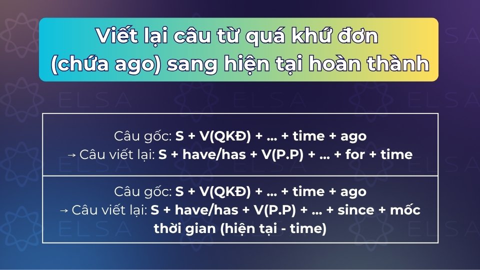 Viết lại câu từ quá khứ đơn sang hiện tại hoàn thành có chứa ago Viết lại câu từ quá khứ đơn sang hiện tại hoàn thành có chứa ago