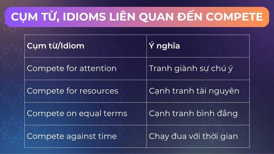 Một số cụm từ, idioms liên quan đến compete