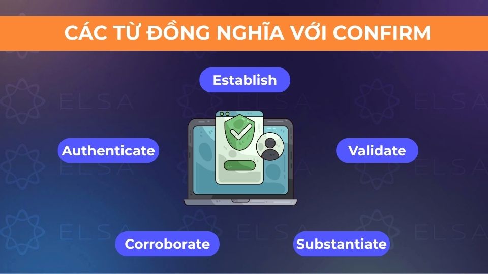 Một số từ đồng nghĩa với confirm