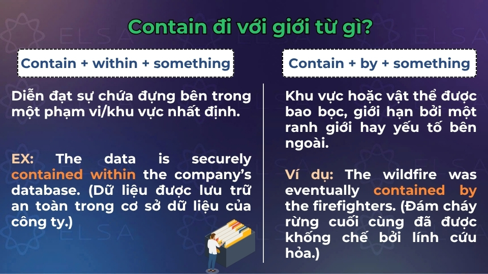 Cấu trúc và cách dùng của contain khi đi với within và by Cấu trúc và cách dùng của contain khi đi với within và by