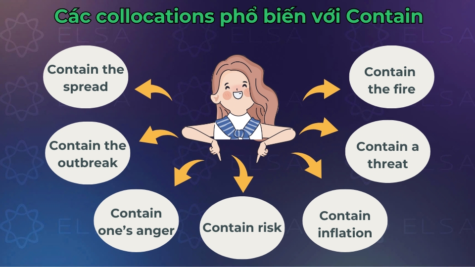 Một số collocations phổ biến thường đi với contain Một số collocations phổ biến thường đi với contain