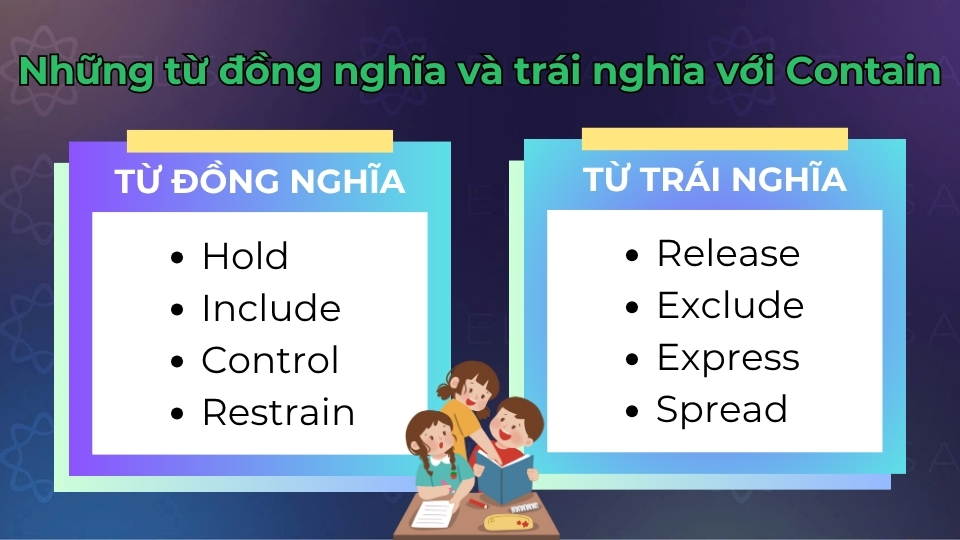 Một số từ vựng đồng nghĩa và trái nghĩa với contain Một số từ vựng đồng nghĩa và trái nghĩa với contain