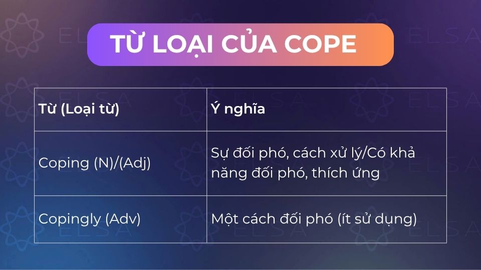 Một số từ loại khác của cope