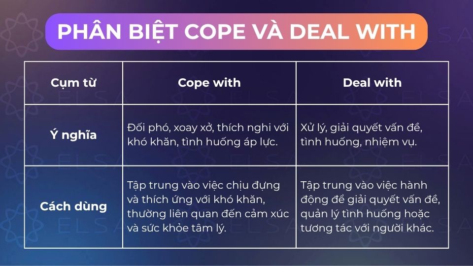 Sự khác biệt giữa cope with và deal with