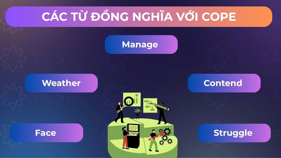 Một số từ đồng nghĩa với cope