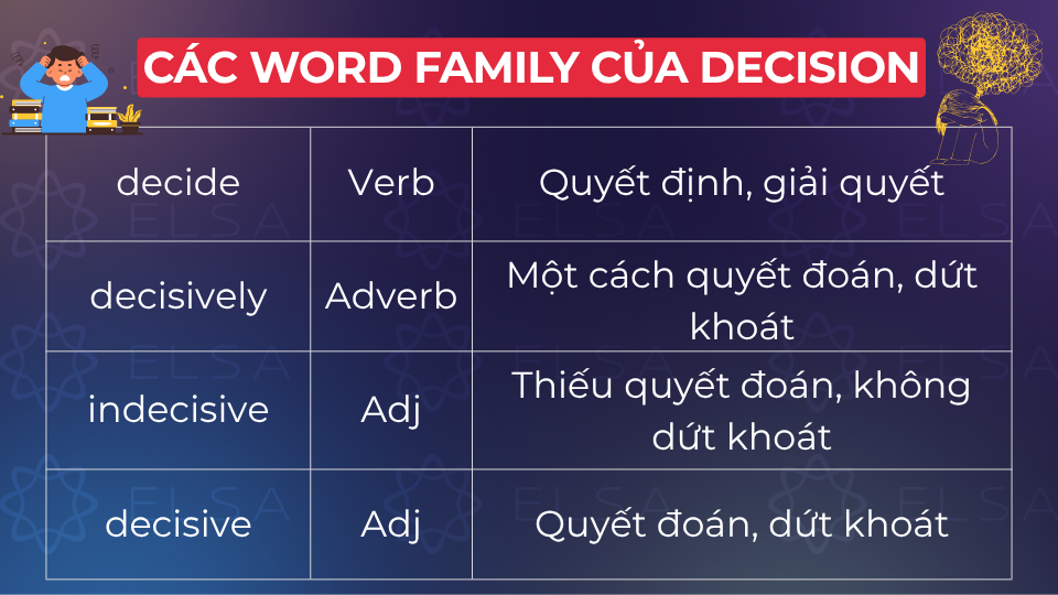 Mở rộng vốn từ vựng tiếng Anh với các từ cùng họ (word family) Mở rộng vốn từ vựng tiếng Anh với các từ cùng họ (word family)