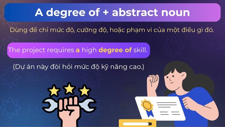 Câu ví dụ degree of