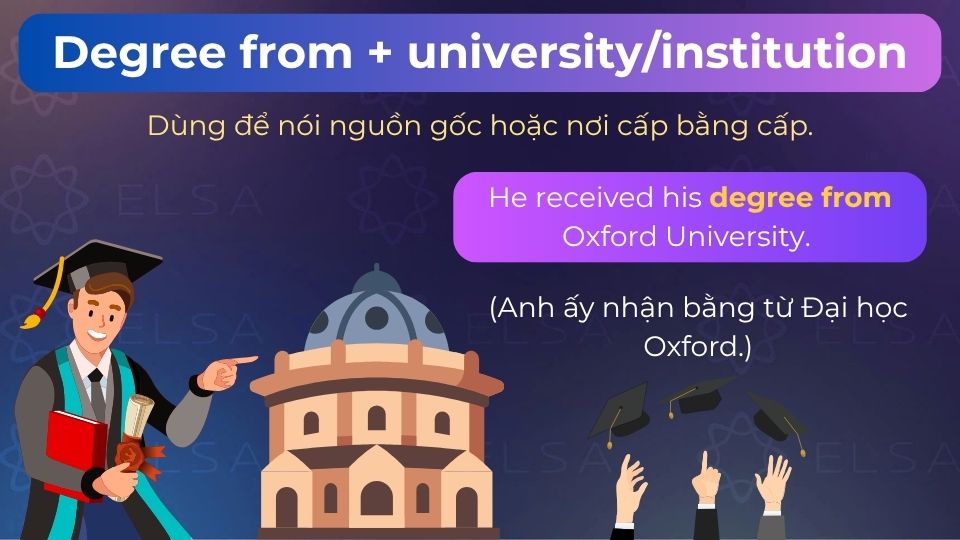 Câu ví dụ degree from