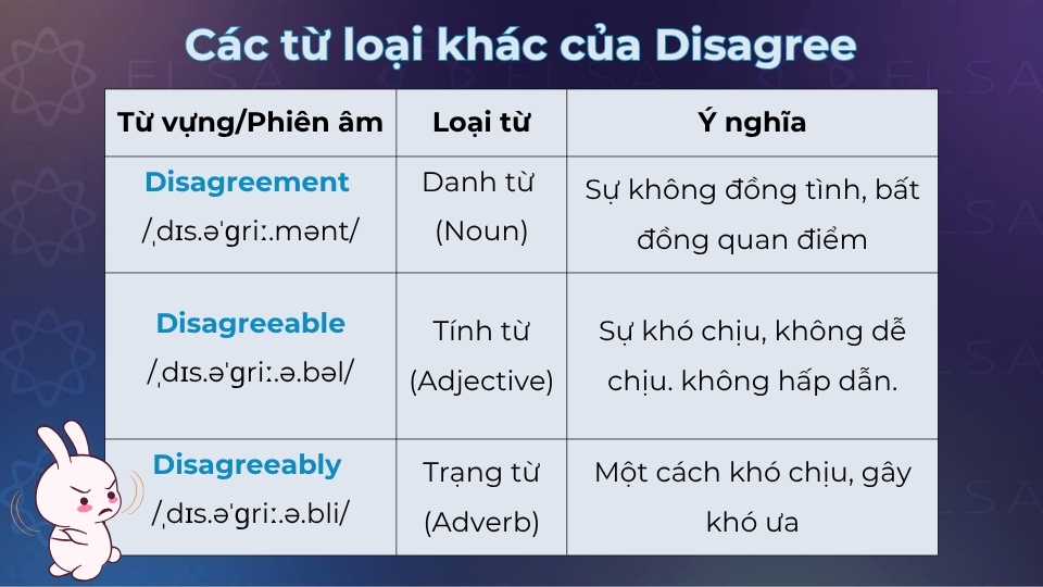 Các từ loại khác của disagree Các từ loại khác của disagree