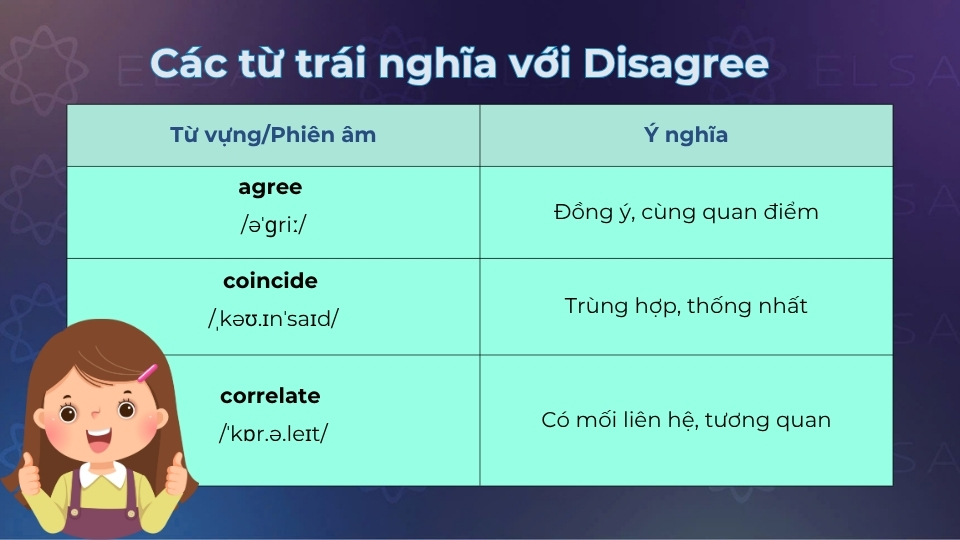 Một số từ trái nghĩa với disagree Một số từ trái nghĩa với disagree