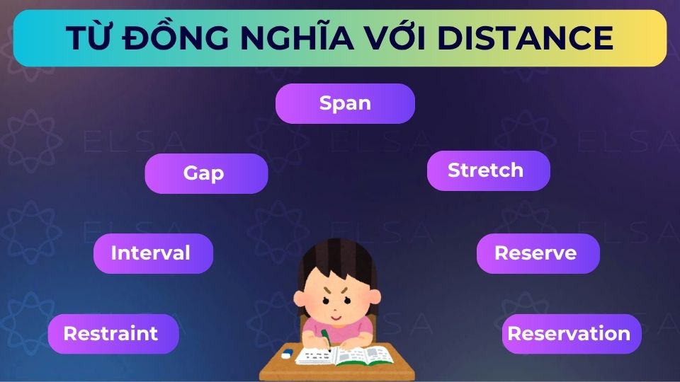 Một số từ đồng nghĩa với distance