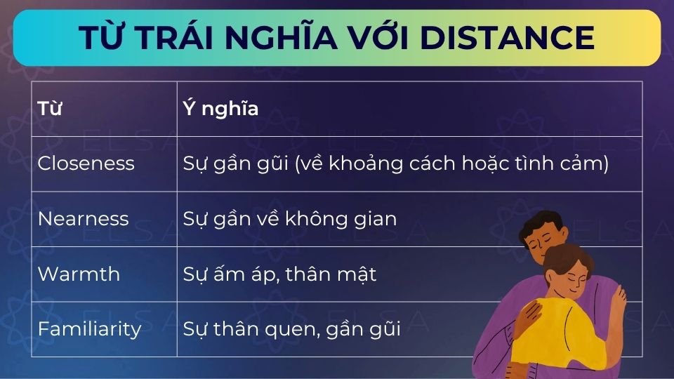 Một số từ trái nghĩa với distance