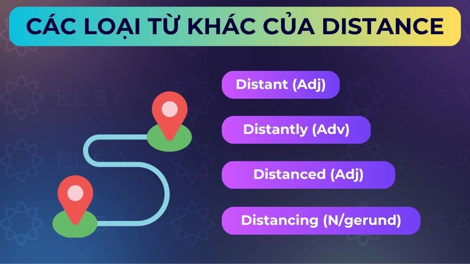Một số từ loại của distance