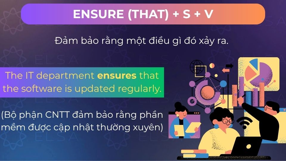 Câu ví dụ ensure (that) + S + V Câu ví dụ ensure (that) + S + V